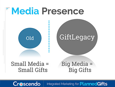 Planned Giving Startup Seminar Slide Planned Giving Startup Seminar Slide